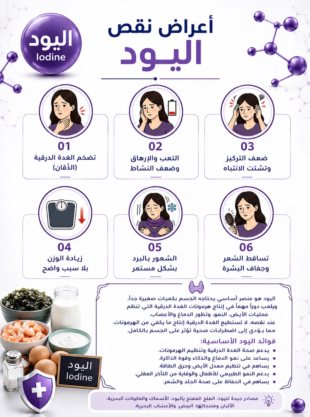 أعراض نقص اليود